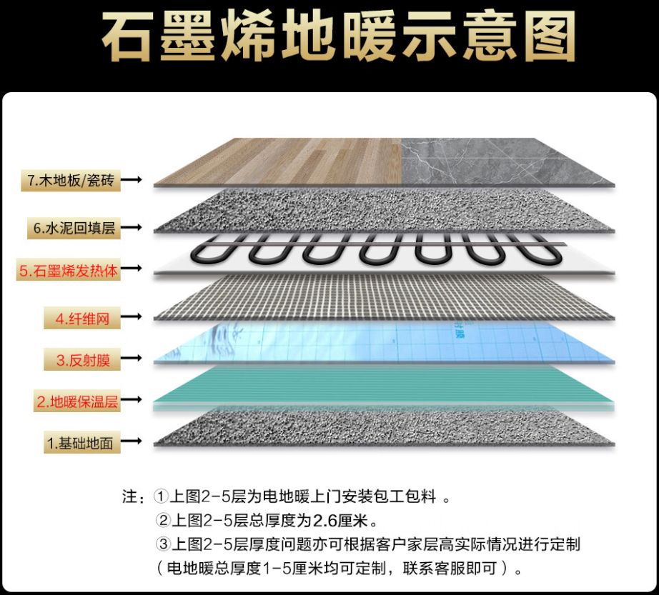 卓资县 石墨烯电地暖公司哪家好？施工质量核心标准